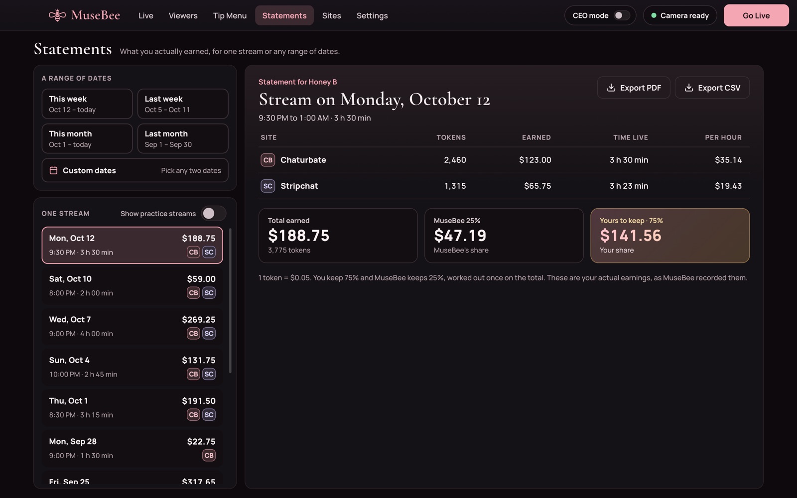 MuseBee Statements screen: one stream broken down by site, with total earned, MuseBee’s 25% and the creator’s 75%